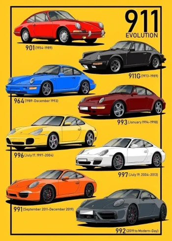 Porsche-911-Evolution-3.webp