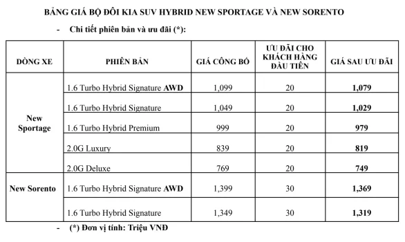 Bang-gia-Kia-Sorento-Sportage-hybrid.webp