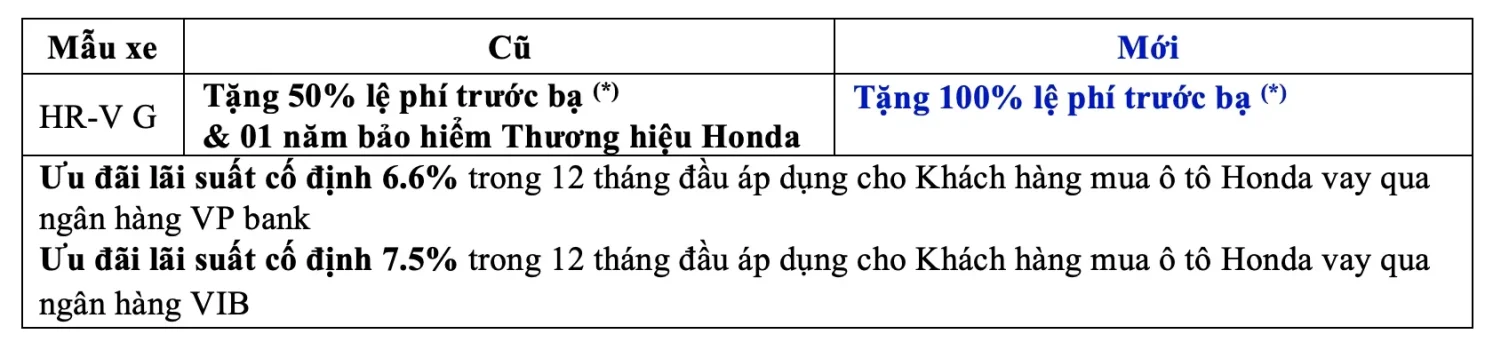 XEtv-Honda-HR-V-G.webp